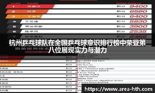 杭州乒乓球队在全国乒乓球意识排行榜中荣登第八位展现实力与潜力